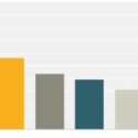 Survey Graph